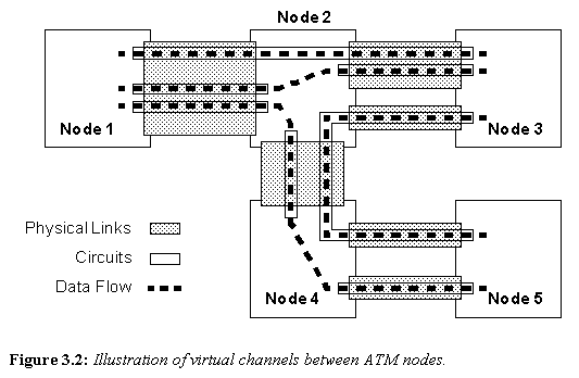 Figure 3.2