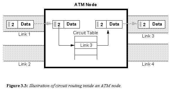 Figure 3.3